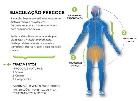 ejacular rápido|Ejaculação precoce: o que é, causas e tratamento